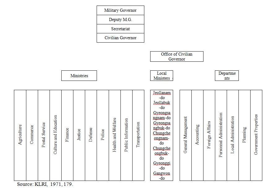 USAMGIK Organization 